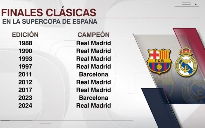 托莫里+加比亚+帕夫的防线米兰每142分钟丢1球，五大联赛第四（托莫里+加比亚+帕夫护航，米兰每142分钟才失1球，五大联赛第4）